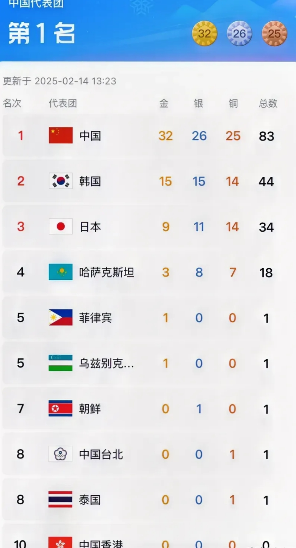 国际足联世俱杯-包含东北亚球队备战全力，决意夺得亚冠冠军的词条